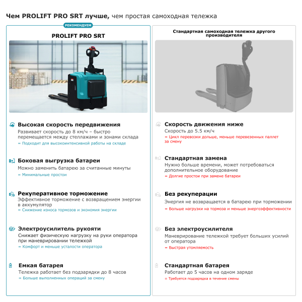 Самоходная тележка с платформой PROLIFT PRO SRT20 li-ion HV Market