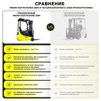 Электрический мини-погрузчик YETT ERM15 mini M300 HV Market