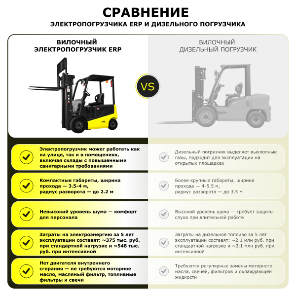 Электрический погрузчик YETT ERP25-M300-3W HV Market