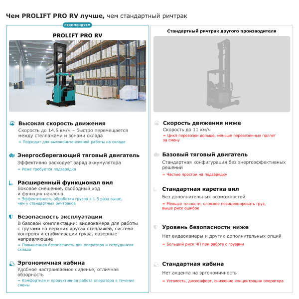 Ричтрак PROLIFT PRO RV 1680 li-ion HV Market