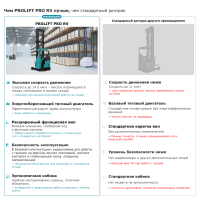 Ричтрак PROLIFT PRO RV 16100 HV Market