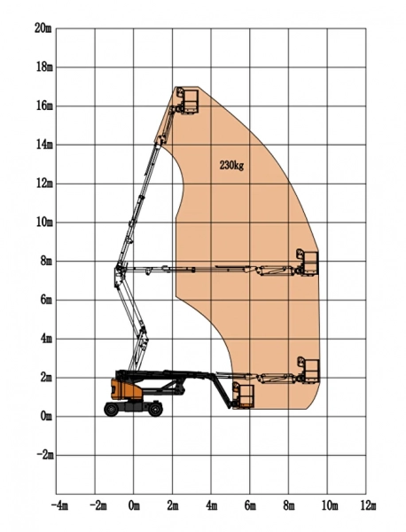 Коленчатый подъемник Skyboom GTZZ-16EJ