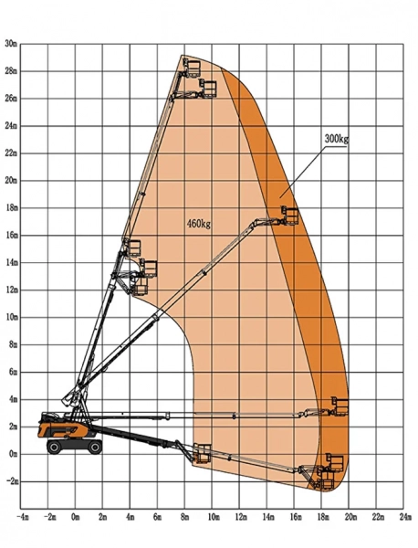 Телескопический подъемник Skyboom GTBZ-26J (2023)